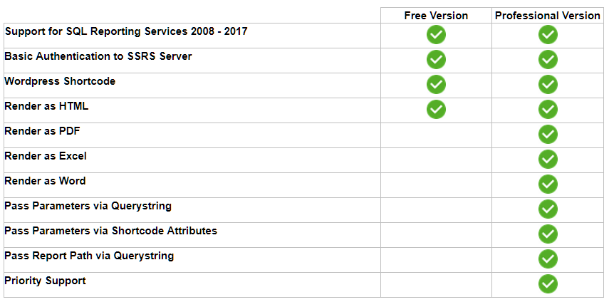 Free vs Professional version feature comparison